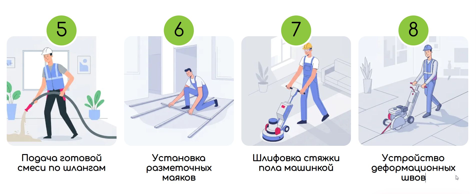 Устройство полусухой стяжки — этапы 1–4: укладка плёнки для гидроизоляции, установка демпферной ленты по периметру, точная разметка лазерным уровнем, механическая подготовка раствора